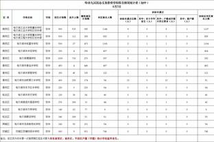 本季森林狼7次限制对手得分不破百&联盟并列第一 上赛季一共4次